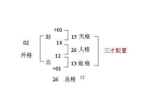 三才配置 凶|三才数理